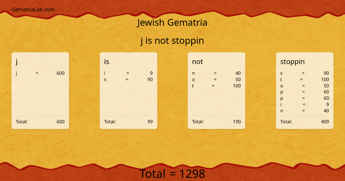 j is not stoppin in jewish Gematria